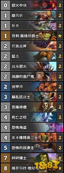 炉石传说TS周报52期：战士进入T1阵营