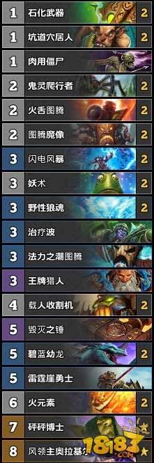 炉石传说TS周报52期：战士进入T1阵营