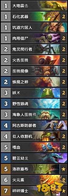 炉石传说TS周报52期：战士进入T1阵营