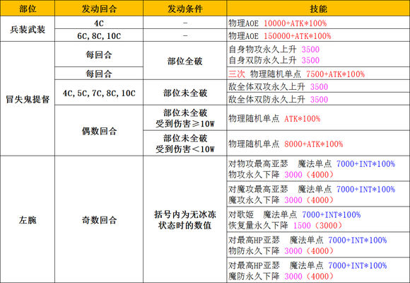 小黄书出品 超弩级冒失鬼提督打法攻略