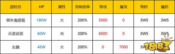 小黄书出品 超弩级冒失鬼提督打法攻略