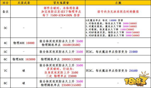 小黄书出品 超弩级冒失鬼提督打法攻略