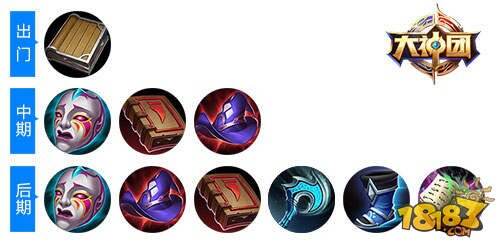 王者荣耀本周限免英雄出装解读 高输出小队来袭