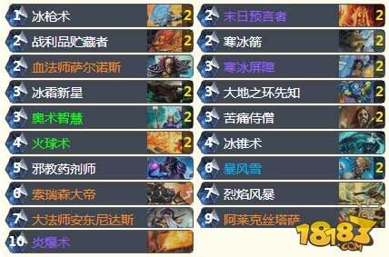炉石传说盒子:古神的低语第一周大数据
