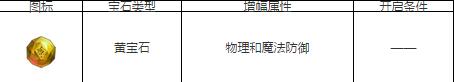 我们的传奇黄宝石增幅属性详解
