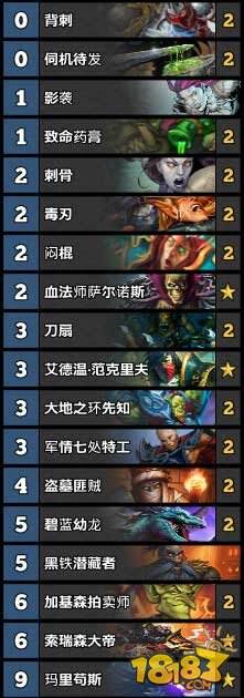 炉石传说天梯标准环境TS周报第一期