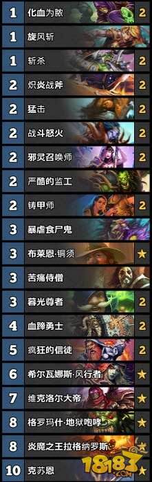 炉石传说天梯标准环境TS周报第一期