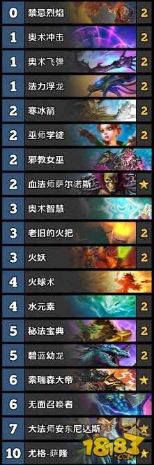 炉石传说天梯标准环境TS周报第一期