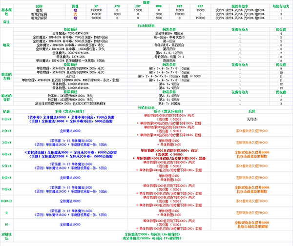 投石姬出品 超弩级加班型暗龙复刻打法攻略