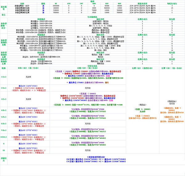 投石姬出品 挑战级新春型舞狮冰牙打法攻略