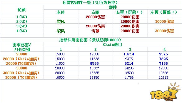 投石姬出品 挑战级新春型舞狮冰牙打法攻略