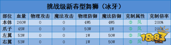 多莫维依守护组 新春型舞狮牙挑战级攻略