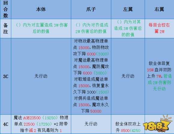 多莫维依守护组 新春型舞狮牙挑战级攻略