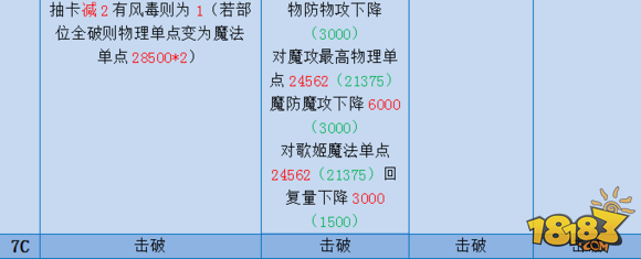 多莫维依守护组 新春型舞狮牙挑战级攻略