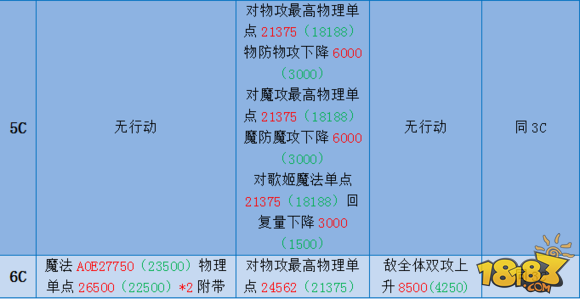 多莫维依守护组 新春型舞狮牙挑战级攻略