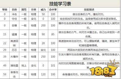 口袋妖怪复刻佛烈托斯性格推荐 技能属性解析