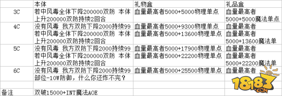 多莫维依守护组 圣夜型歌姬亚瑟攻略