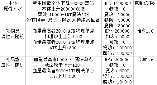 多莫维依守护组 圣夜型歌姬亚瑟攻略