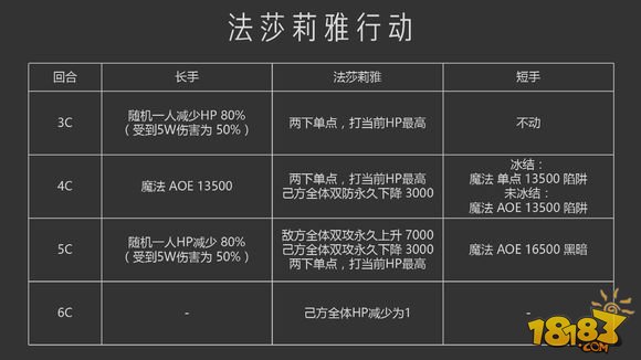 小黄书出品 超弩级法莎莉雅攻略（先行版）