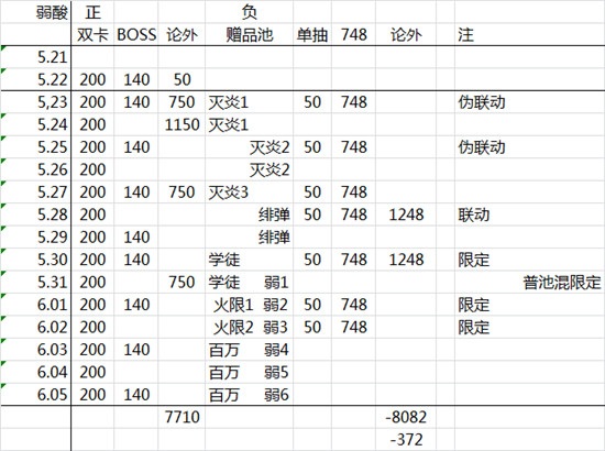 乖离性MA国服23期版本水晶数量统计