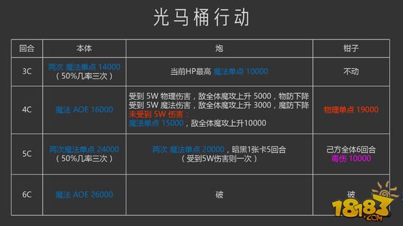 小黄书出品 超弩级黄金切尔莉吞噬者攻略