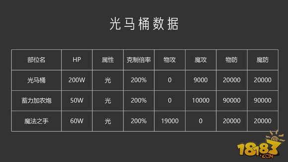 小黄书出品 超弩级黄金切尔莉吞噬者攻略