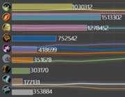 啦啦啦谈上古之神新版本竞技场环境