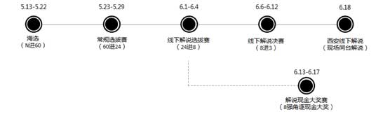 大话手游天下第一比武大会延期公告