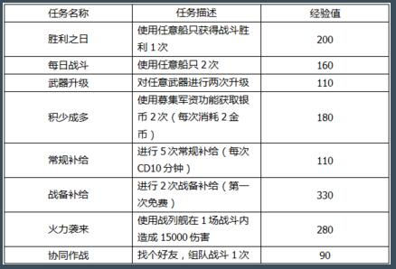 如何快速到达3星军港 有些是你不知道的