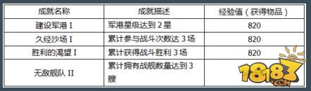 如何快速到达3星军港 有些是你不知道的