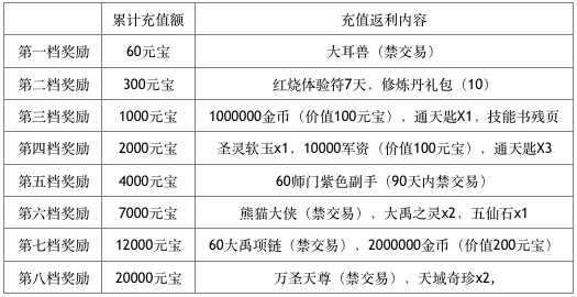 《天下》手游精英付费删档测试公告