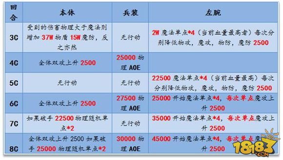 多莫维伊守护组 超弩魔法科型卡拉丁攻略