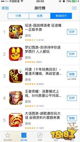 征途手机版登顶AppStore畅销榜 因你一路同行