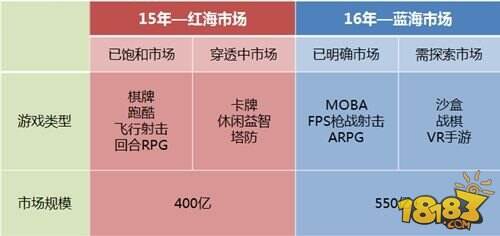 自研引擎打造Fancy3D手游《狂暴之翼》公测