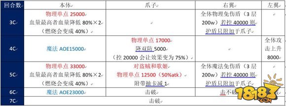 乖离性百万亚瑟王绒球奇美拉二次复刻攻略