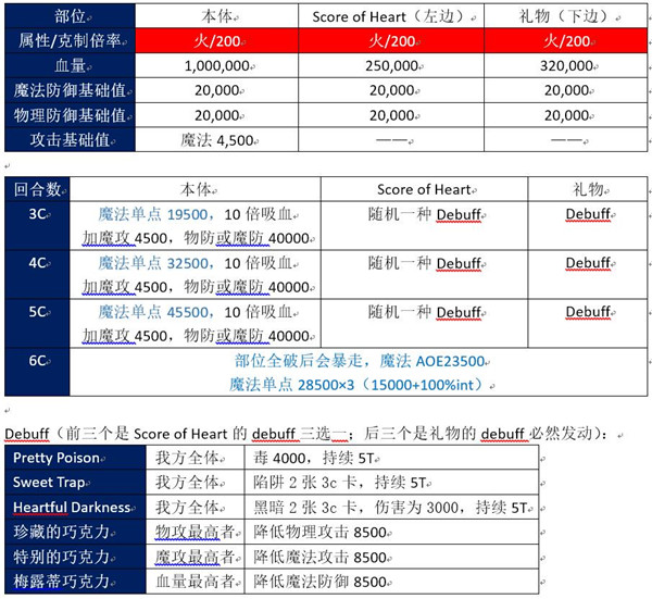 乖离性百万亚瑟王华恋型歌姬亚瑟打法攻略