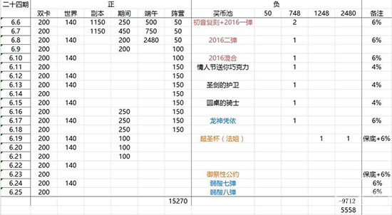 乖离性百万亚瑟王第24期水晶计算器