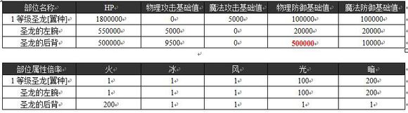 魔法少女攻略组 超弩一等级圣龙翼种攻略