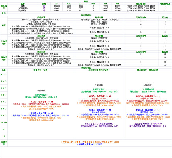 投石姬出品 超级妖精潘娅打法攻略