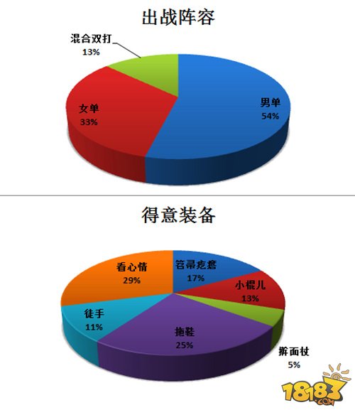 爸爸哪儿都不去 绝世武神手游玩转另类父亲节