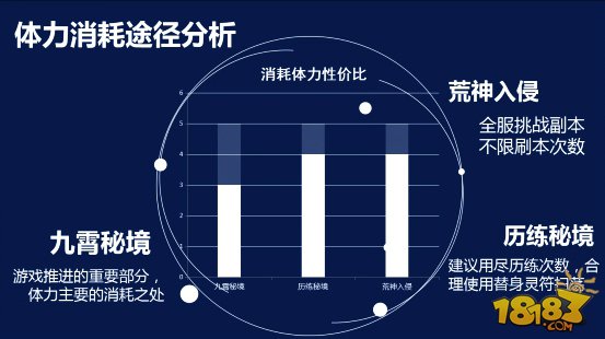 绝世武神手游中体力的获取技巧