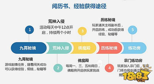 非R自白书 绝世武神手游新手福利盘点