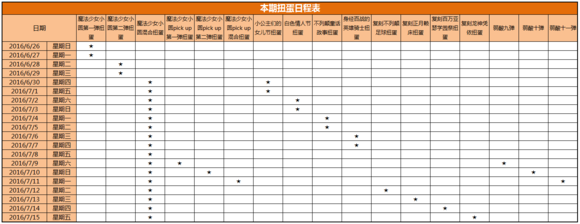 乖离性百万亚瑟王小圆联动公告简略说明