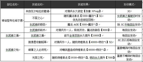 乖离性百万亚瑟王神话型布伦希尔德攻略