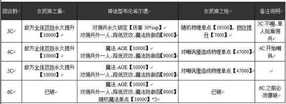 乖离性百万亚瑟王神话型布伦希尔德攻略