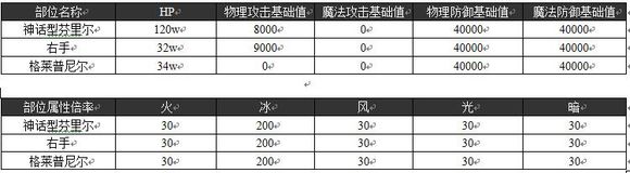 乖离性百万亚瑟王神话型芬里尔打法攻略