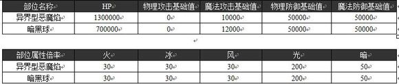 乖离性百万亚瑟王异界型恶魔焰打法攻略