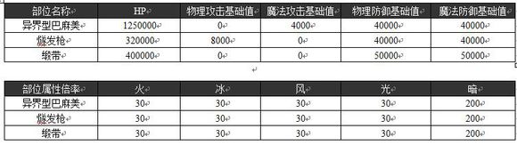 乖离性百万亚瑟王异界型巴麻美打法攻略