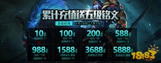 王者荣耀一骑当千新版活动公告