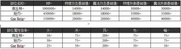 魔法少女攻略组 库丘林二次复刻攻略